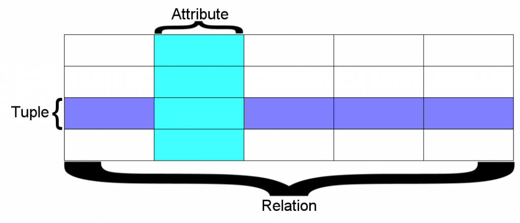 Relational_db_terms